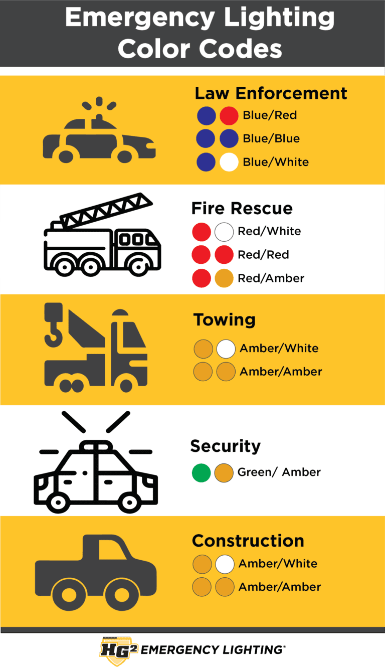 Picking the Correct Light for the Job HG2 Emergency Lighting