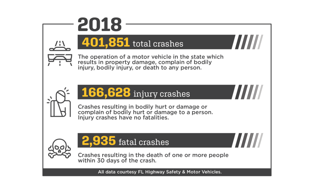 Florida Crash Statistics